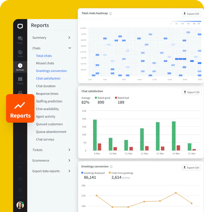 Desktop screenshots of Reports & Data Visualization Functionality in the LiveChat application